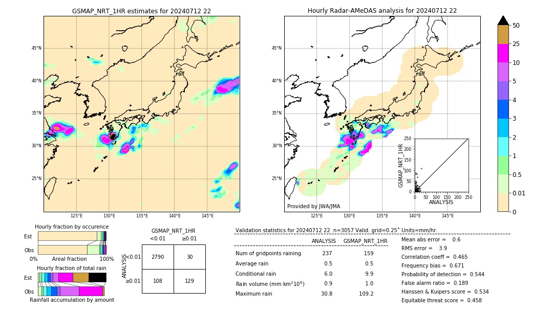 GSMaP NRT validation image. 2024/07/12 22