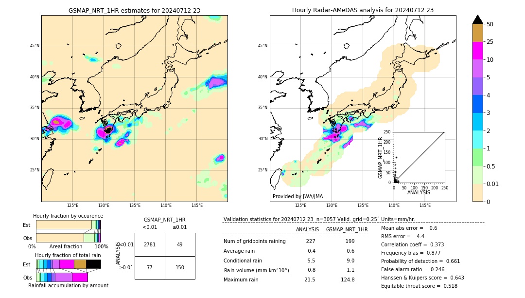 GSMaP NRT validation image. 2024/07/12 23