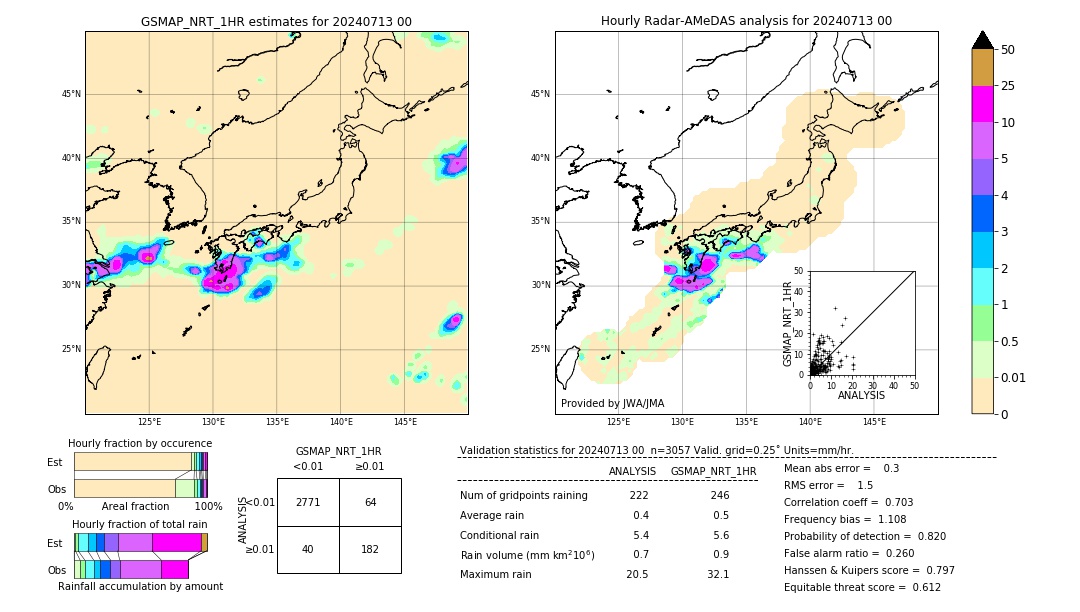 GSMaP NRT validation image. 2024/07/13 00