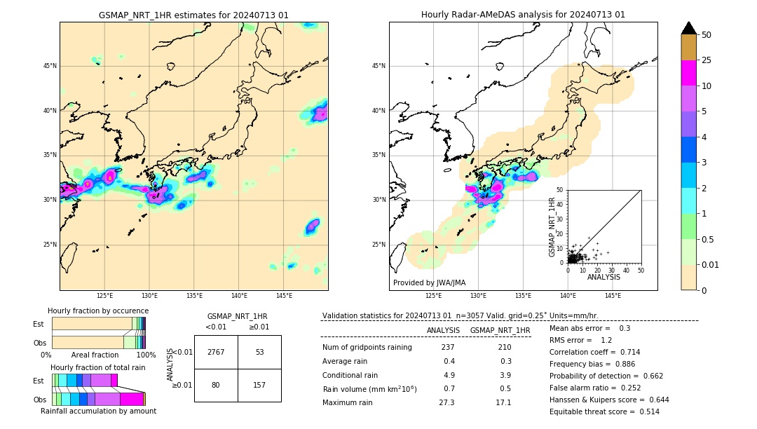 GSMaP NRT validation image. 2024/07/13 01