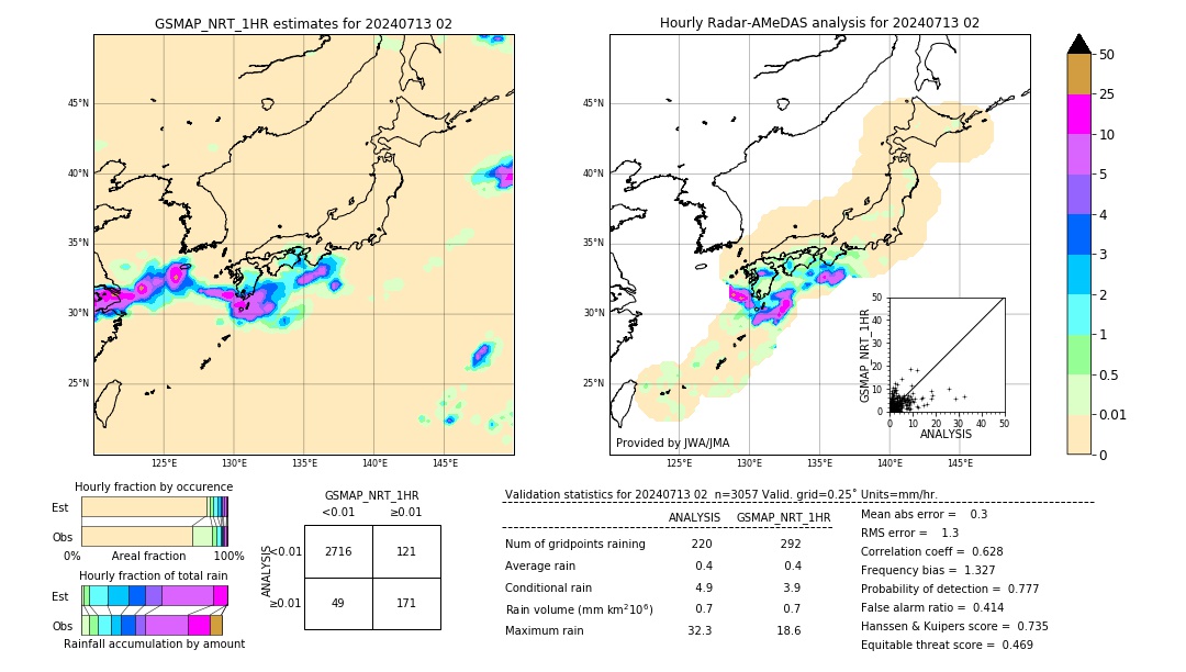 GSMaP NRT validation image. 2024/07/13 02