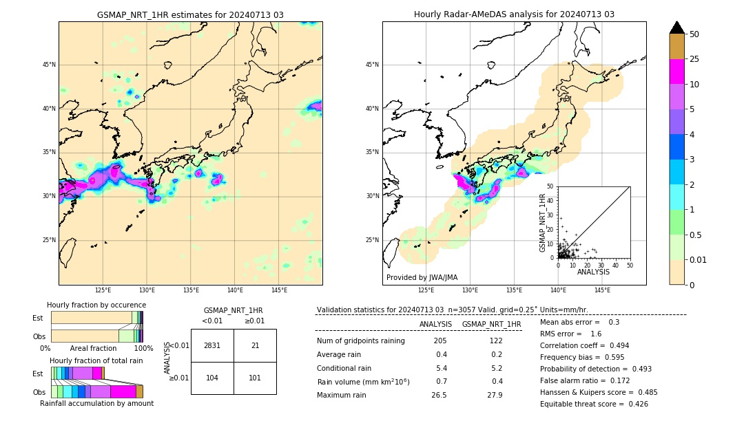 GSMaP NRT validation image. 2024/07/13 03