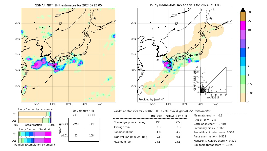 GSMaP NRT validation image. 2024/07/13 05