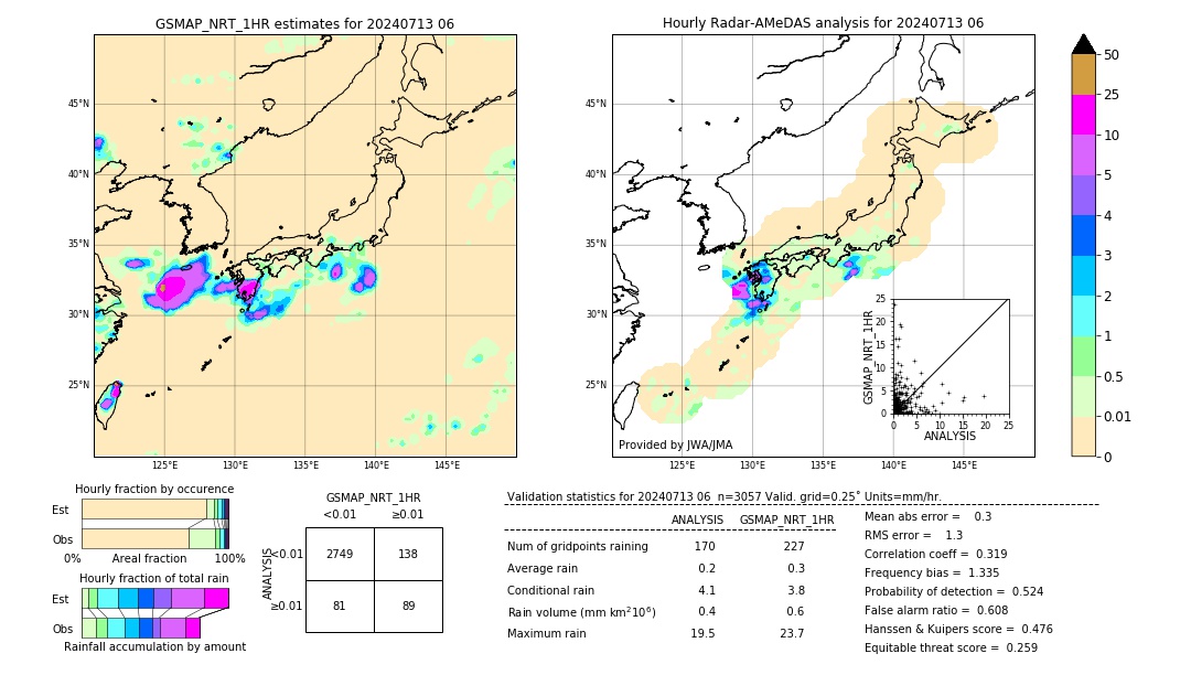 GSMaP NRT validation image. 2024/07/13 06