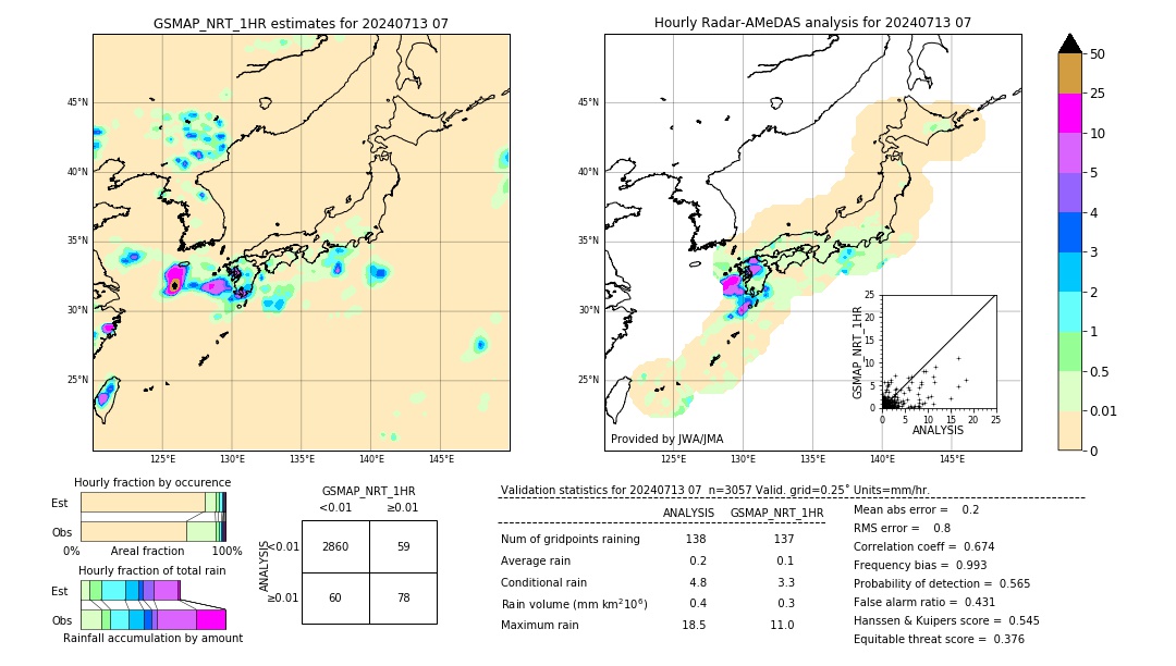 GSMaP NRT validation image. 2024/07/13 07