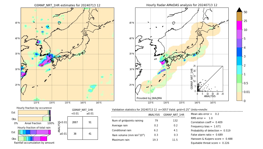 GSMaP NRT validation image. 2024/07/13 12