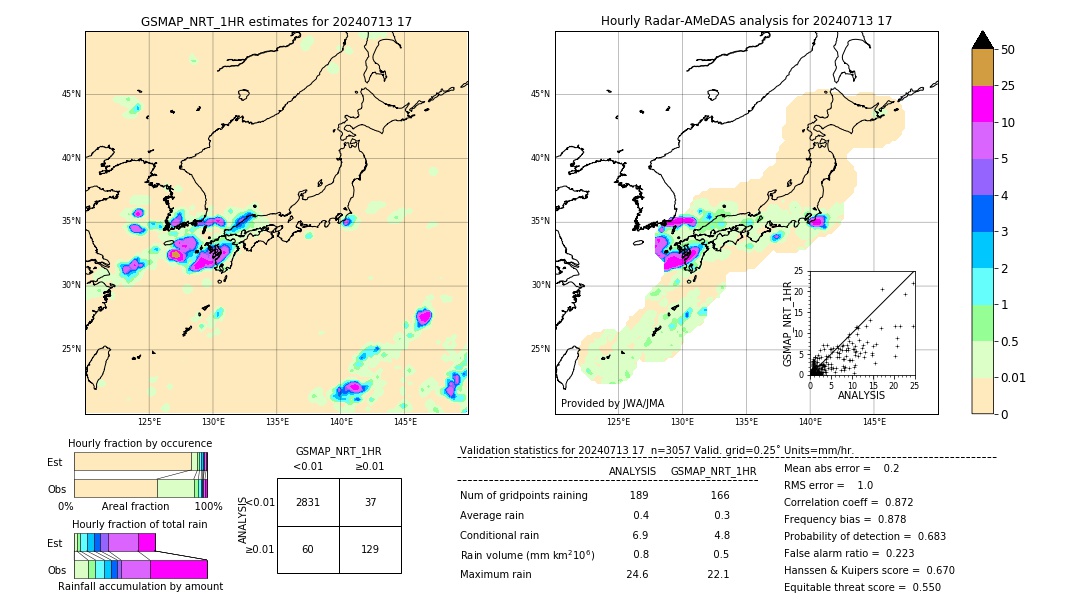 GSMaP NRT validation image. 2024/07/13 17