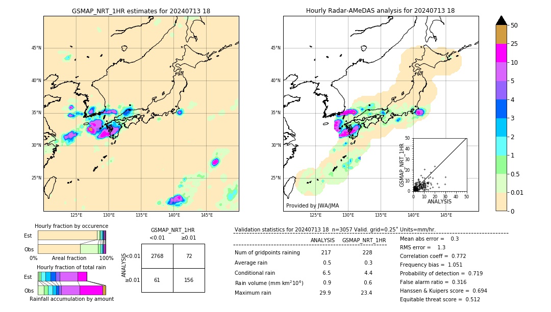 GSMaP NRT validation image. 2024/07/13 18