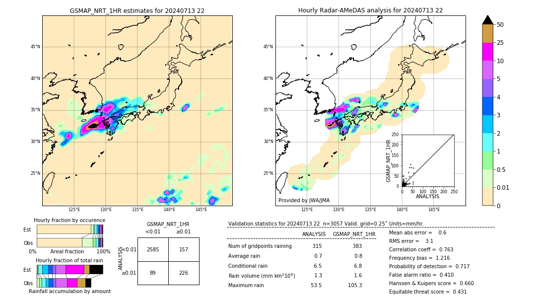 GSMaP NRT validation image. 2024/07/13 22