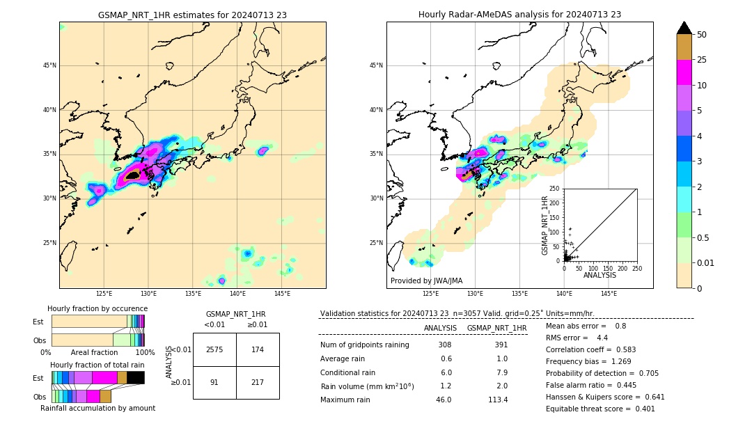 GSMaP NRT validation image. 2024/07/13 23