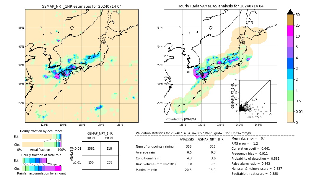 GSMaP NRT validation image. 2024/07/14 04