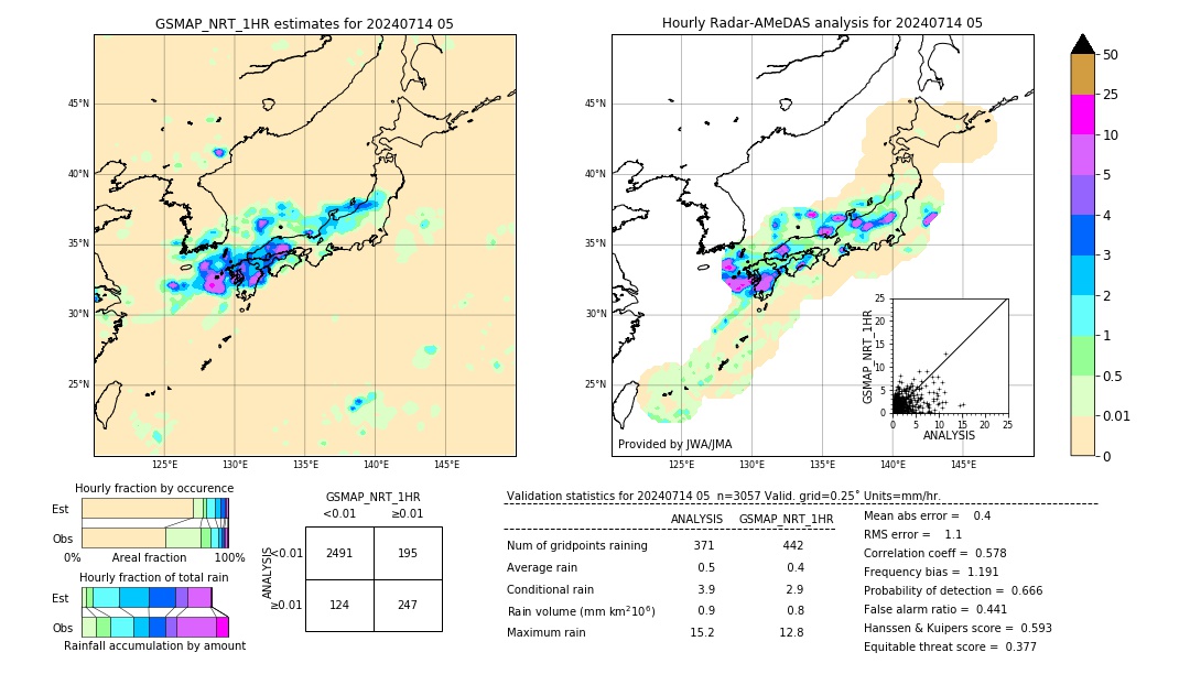 GSMaP NRT validation image. 2024/07/14 05