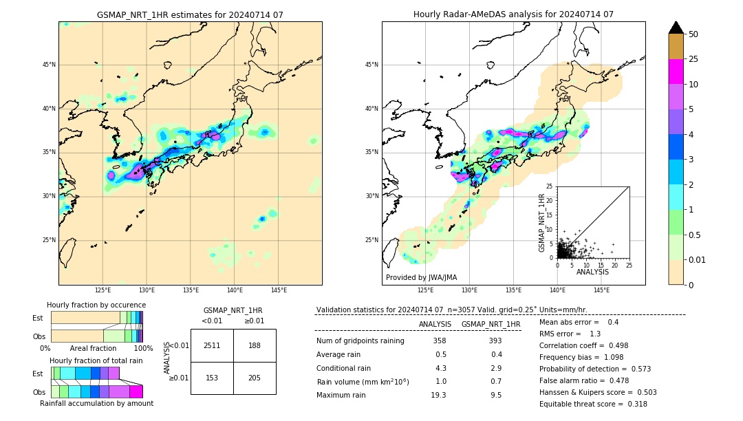 GSMaP NRT validation image. 2024/07/14 07