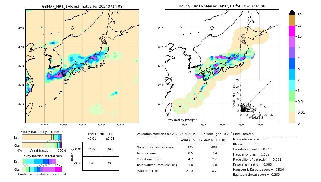 GSMaP NRT validation image. 2024/07/14 08