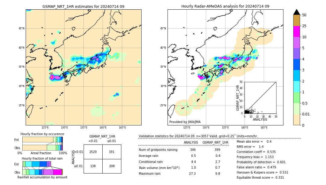 GSMaP NRT validation image. 2024/07/14 09