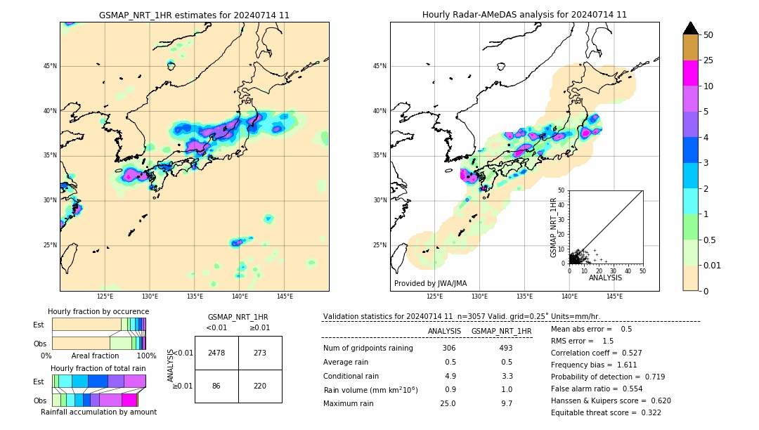 GSMaP NRT validation image. 2024/07/14 11