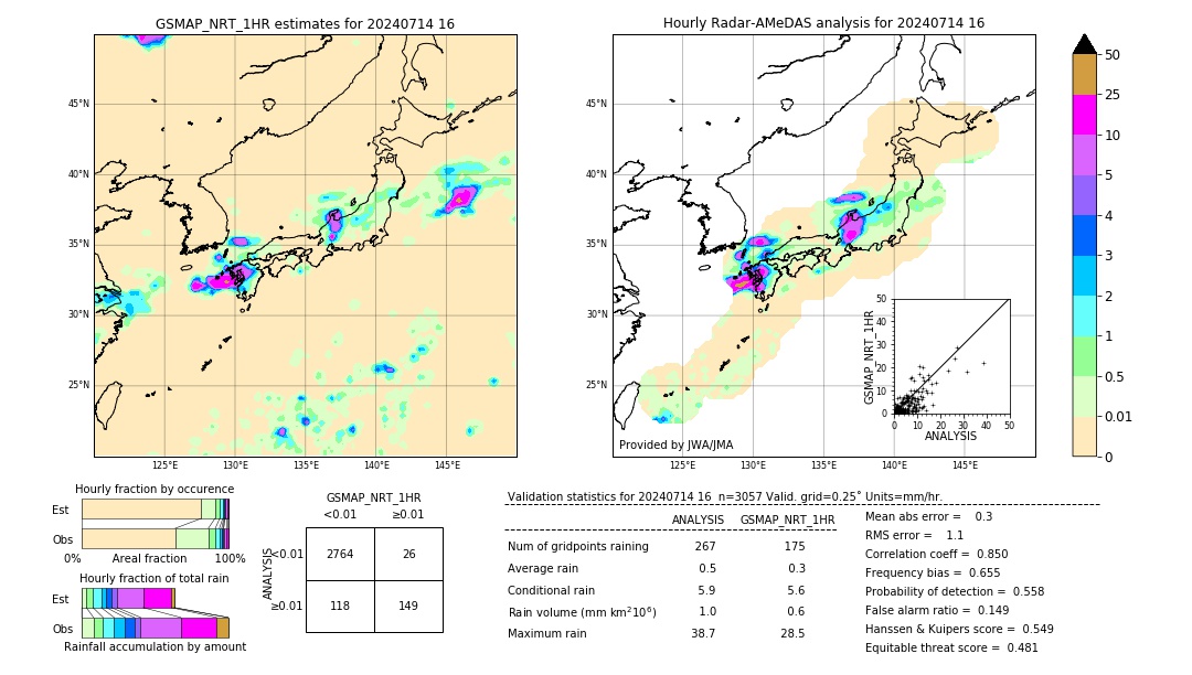 GSMaP NRT validation image. 2024/07/14 16