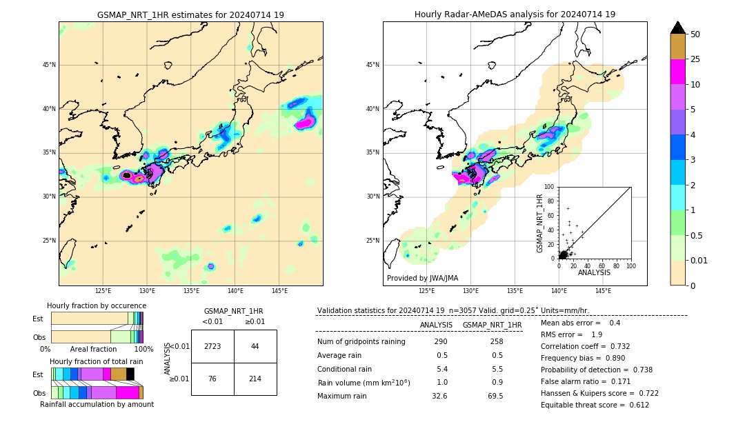 GSMaP NRT validation image. 2024/07/14 19