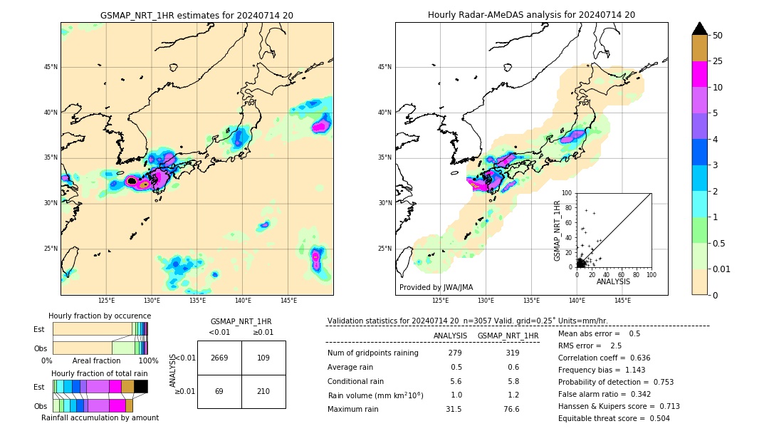 GSMaP NRT validation image. 2024/07/14 20