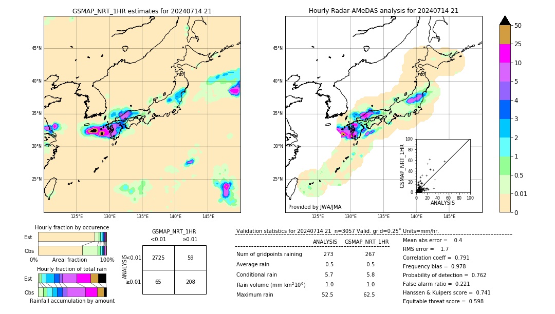 GSMaP NRT validation image. 2024/07/14 21