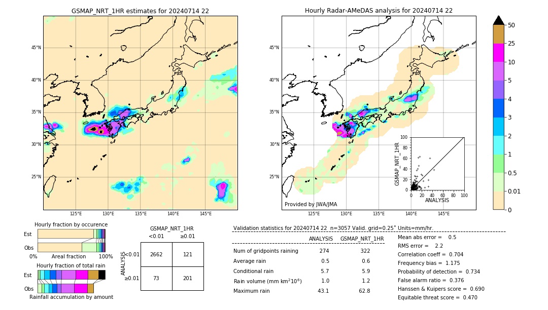 GSMaP NRT validation image. 2024/07/14 22