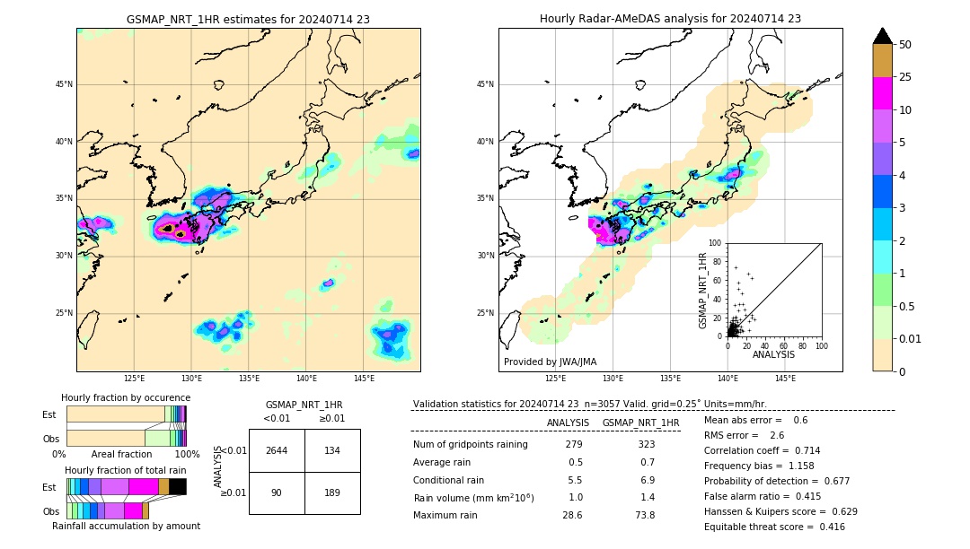 GSMaP NRT validation image. 2024/07/14 23