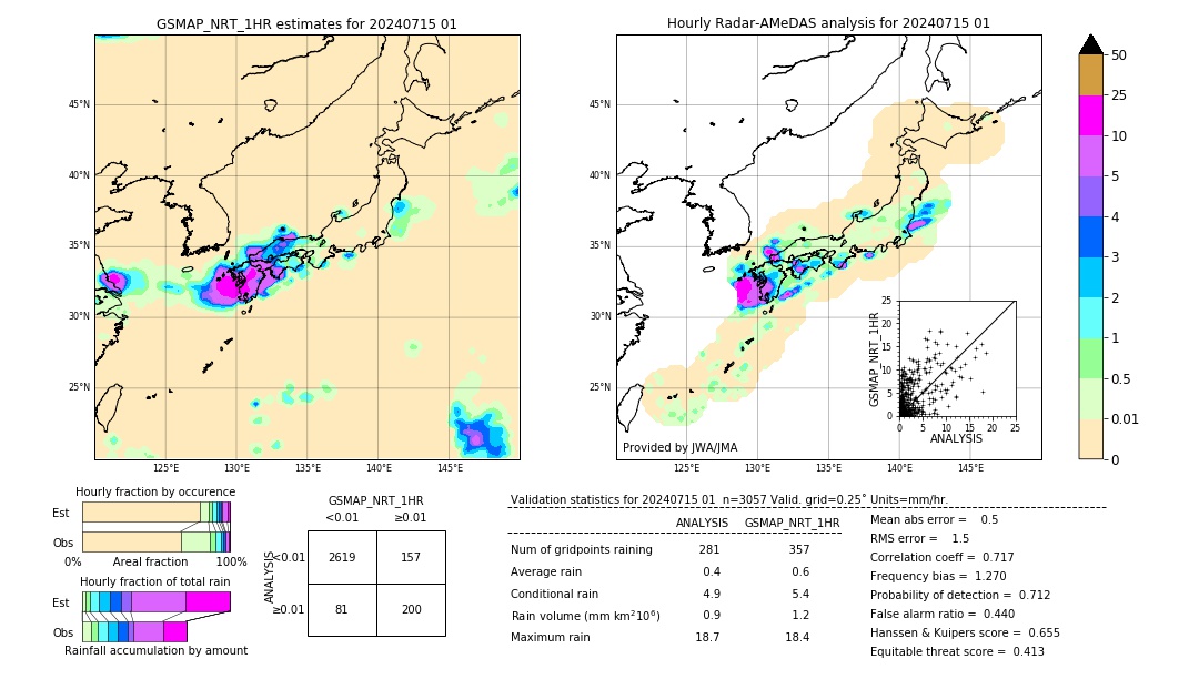 GSMaP NRT validation image. 2024/07/15 01