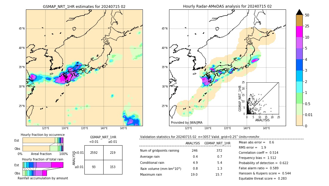 GSMaP NRT validation image. 2024/07/15 02