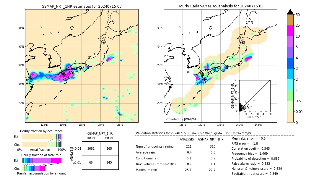 GSMaP NRT validation image. 2024/07/15 03