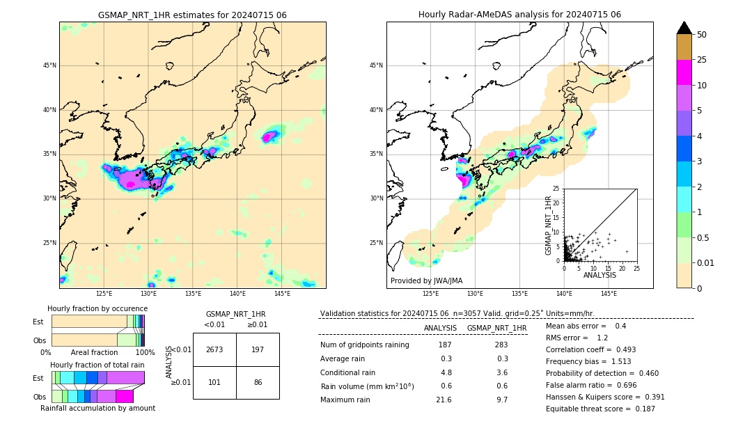 GSMaP NRT validation image. 2024/07/15 06