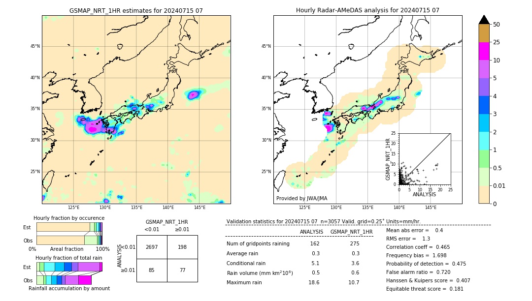 GSMaP NRT validation image. 2024/07/15 07