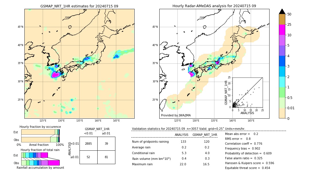 GSMaP NRT validation image. 2024/07/15 09