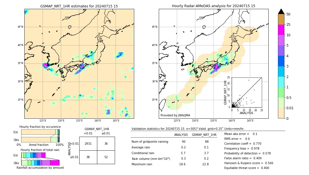 GSMaP NRT validation image. 2024/07/15 15