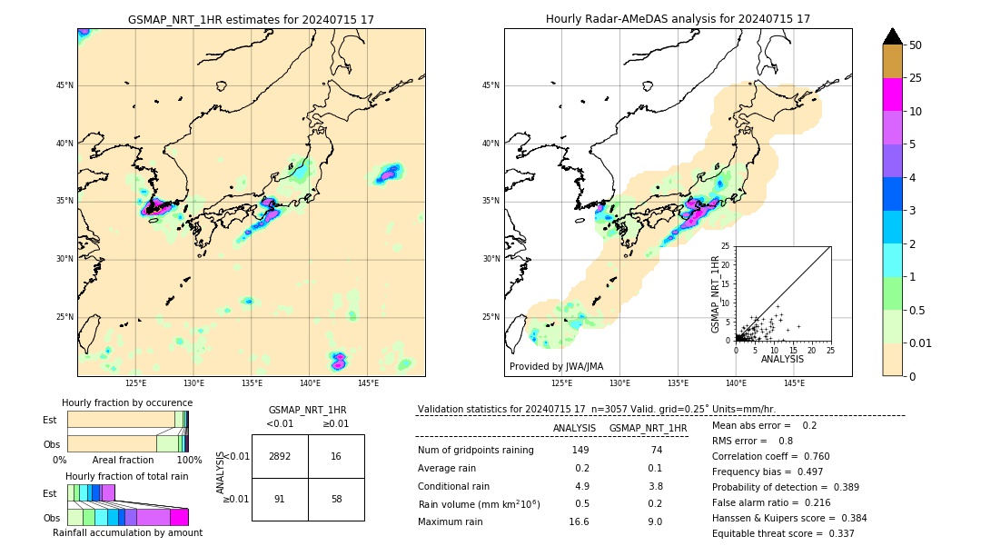 GSMaP NRT validation image. 2024/07/15 17