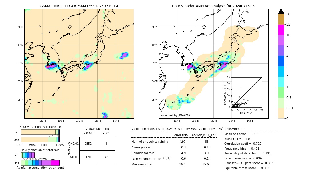 GSMaP NRT validation image. 2024/07/15 19