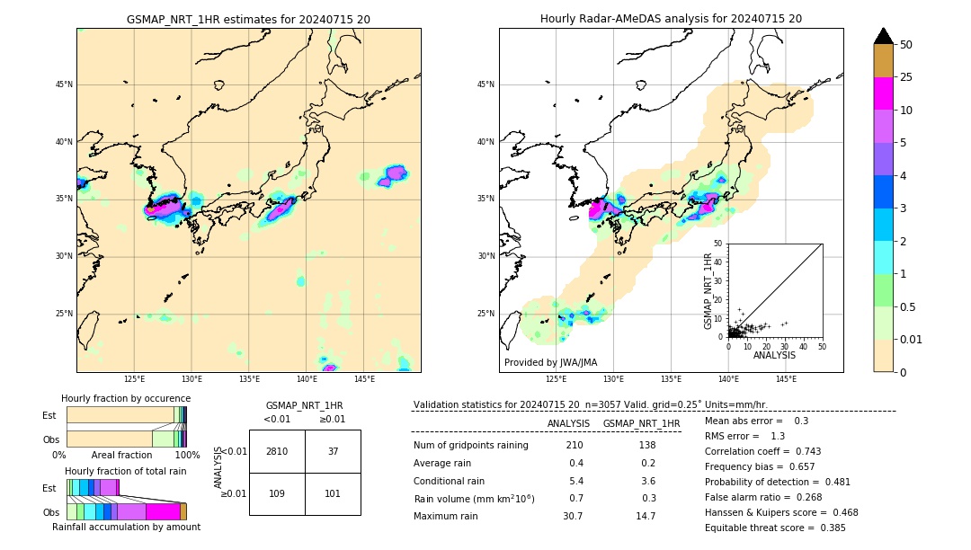 GSMaP NRT validation image. 2024/07/15 20