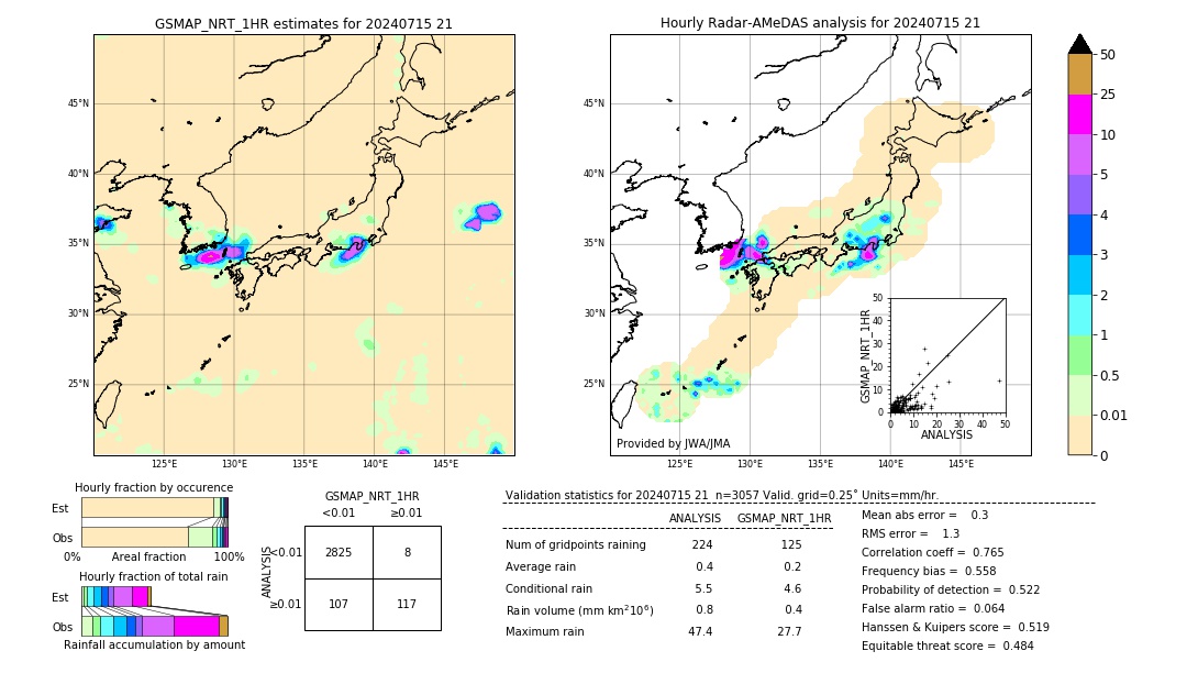 GSMaP NRT validation image. 2024/07/15 21