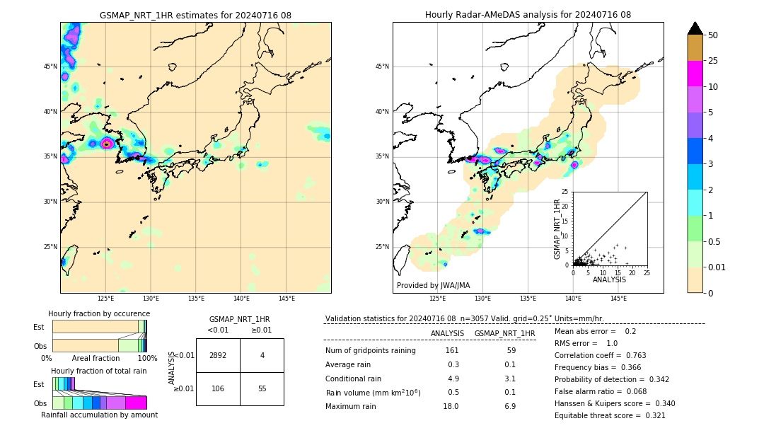 GSMaP NRT validation image. 2024/07/16 08