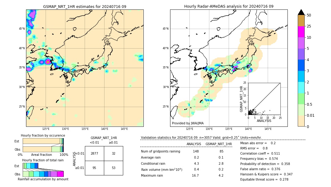 GSMaP NRT validation image. 2024/07/16 09