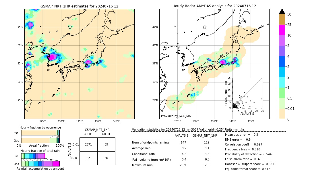 GSMaP NRT validation image. 2024/07/16 12