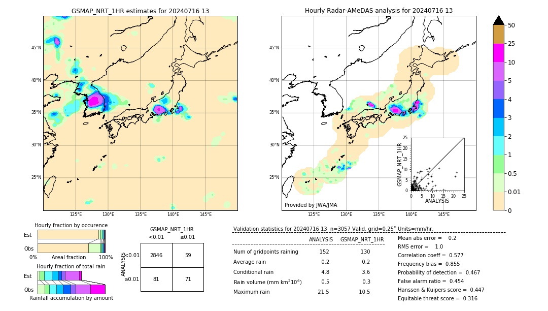 GSMaP NRT validation image. 2024/07/16 13