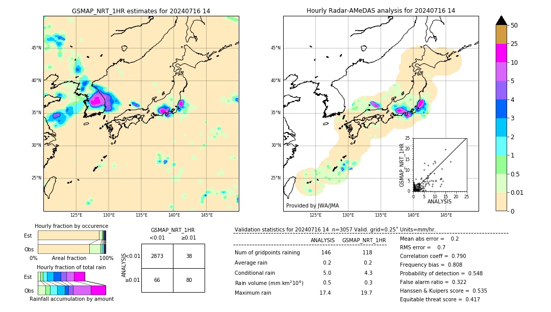 GSMaP NRT validation image. 2024/07/16 14