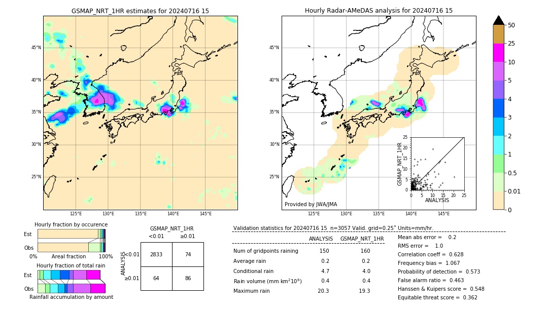 GSMaP NRT validation image. 2024/07/16 15