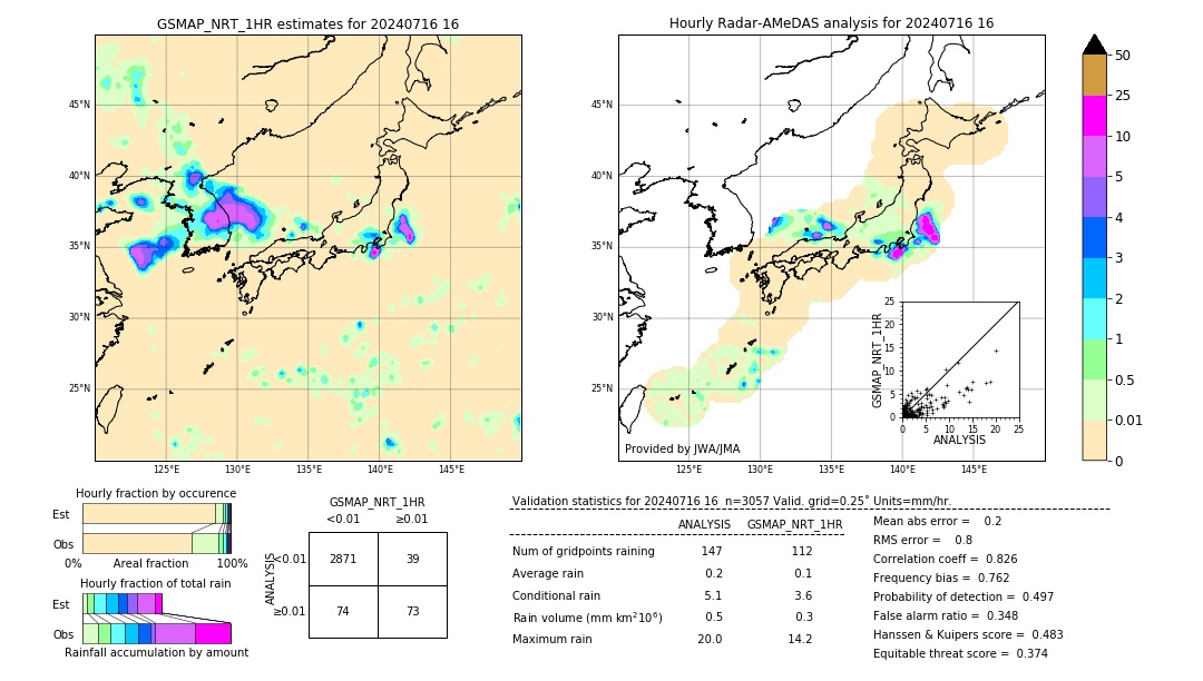 GSMaP NRT validation image. 2024/07/16 16