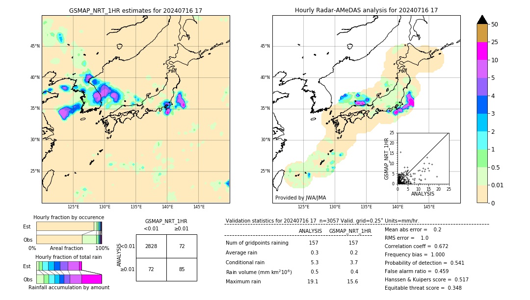 GSMaP NRT validation image. 2024/07/16 17