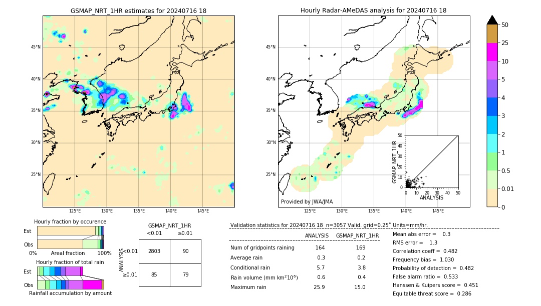 GSMaP NRT validation image. 2024/07/16 18