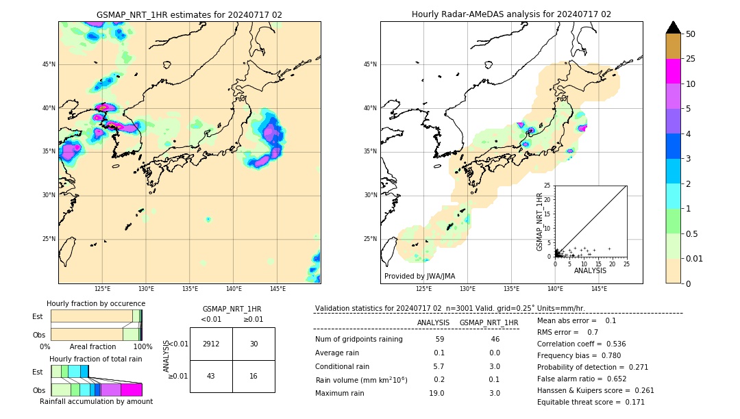 GSMaP NRT validation image. 2024/07/17 02