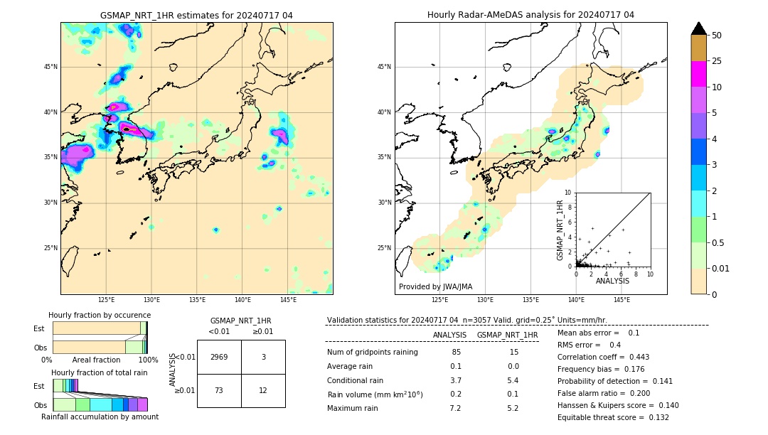 GSMaP NRT validation image. 2024/07/17 04