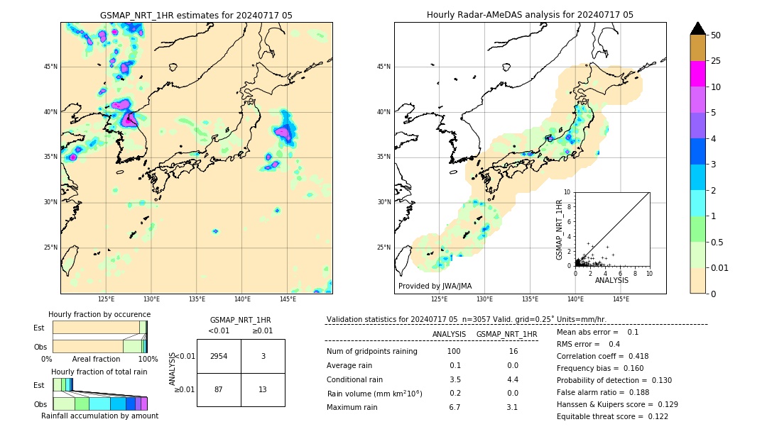 GSMaP NRT validation image. 2024/07/17 05