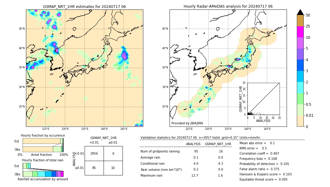 GSMaP NRT validation image. 2024/07/17 06